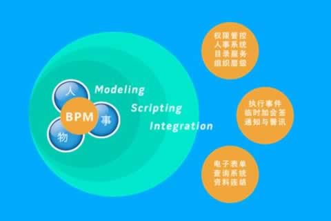 固化精髓 提升執行——商業(yè)流程管理(BPM)